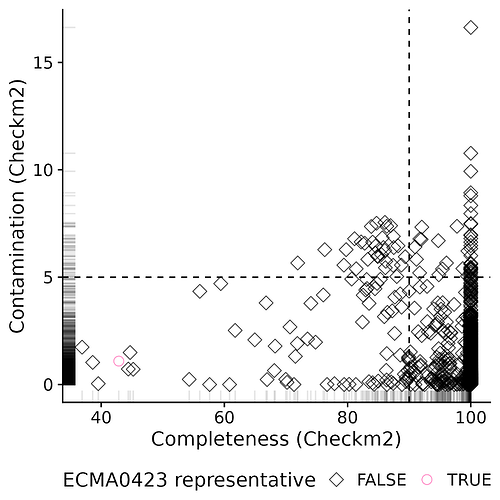 plot_ECMA0423